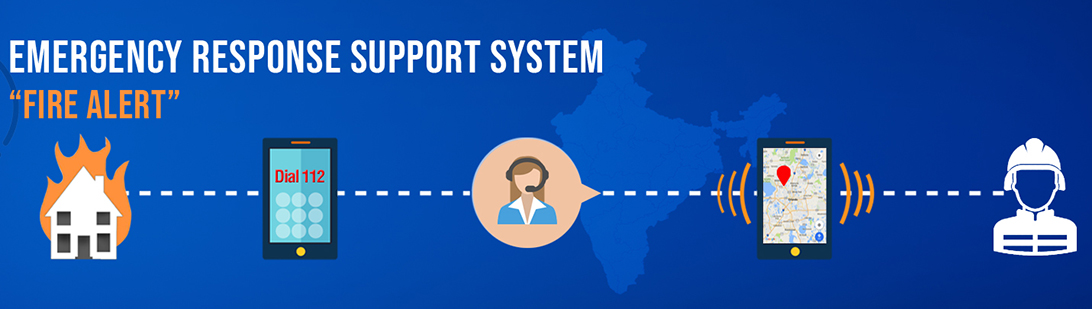 Helpline 112 - Ministry's Initiative to Ensure Women Safety Helpline 112 - Ministry's Initiative to Ensure Women Safety