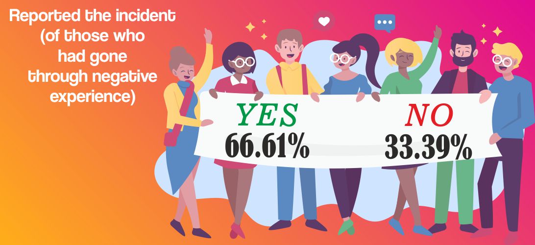 Survey Shares How India Deals With Online Abuse