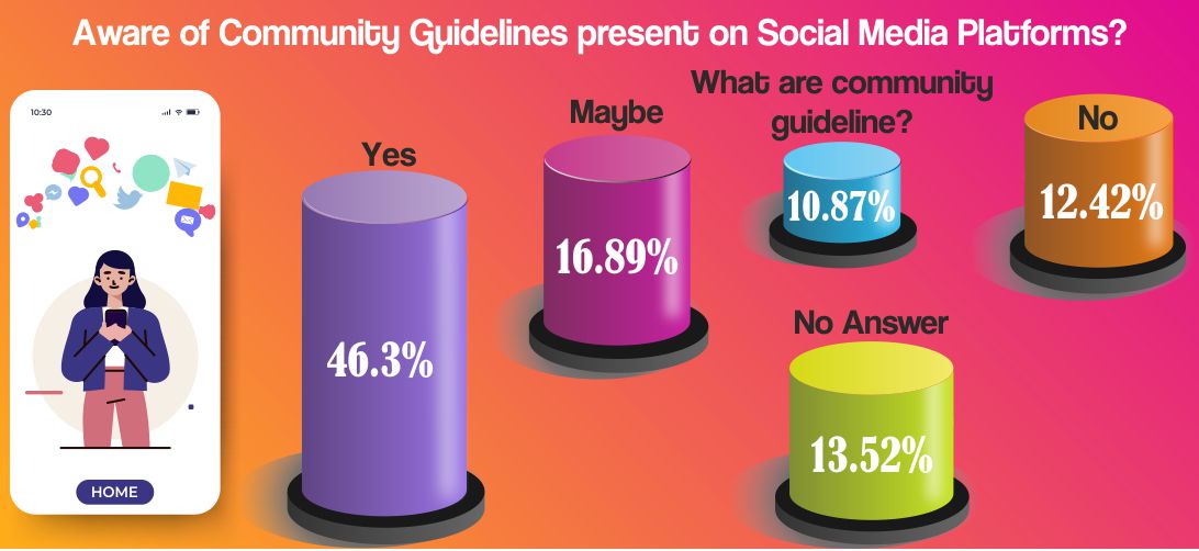 Survey Shares How India Deals With Online Abuse