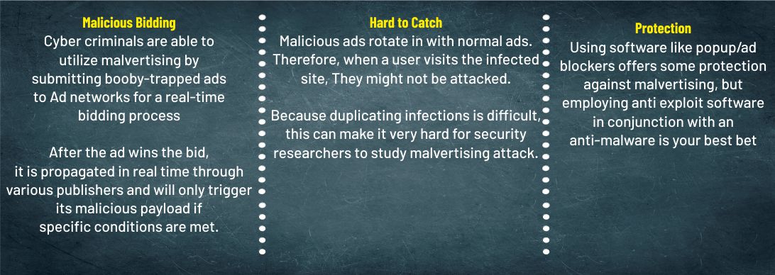 Malvertising Malvertising
